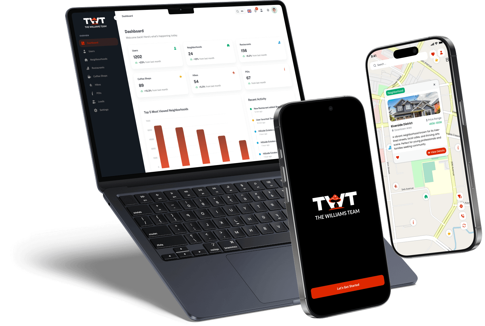 TWT (Neighborhood) Mockups