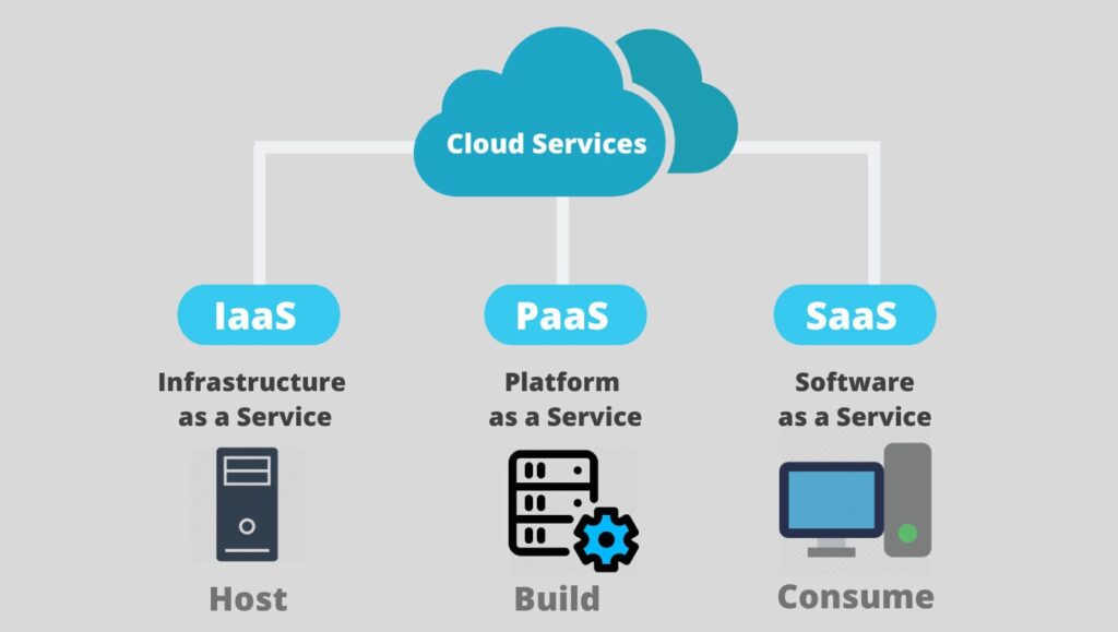 Iaas