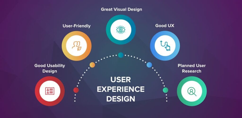 Create a compelling UIUX design