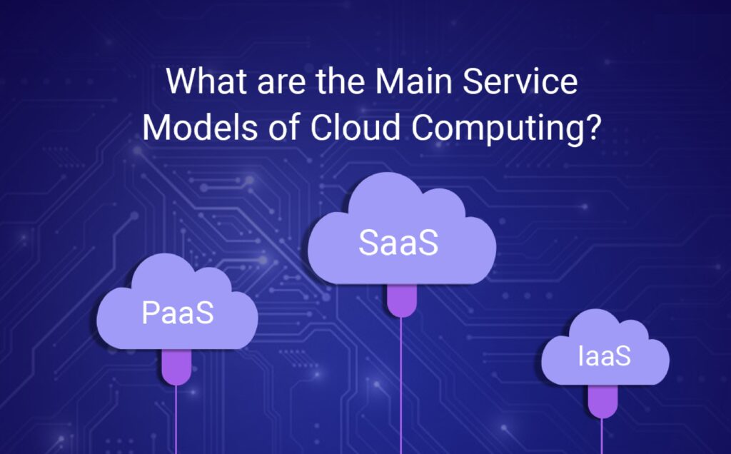 Types of Cloud Computing