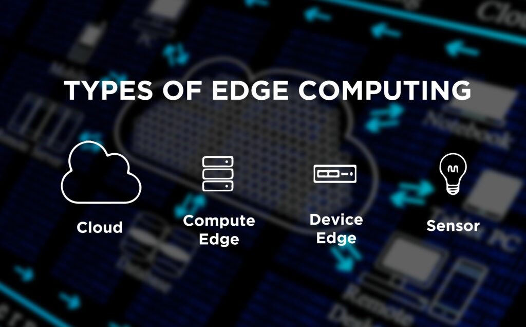 Types of Edge Computing